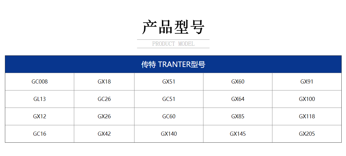 产品型号