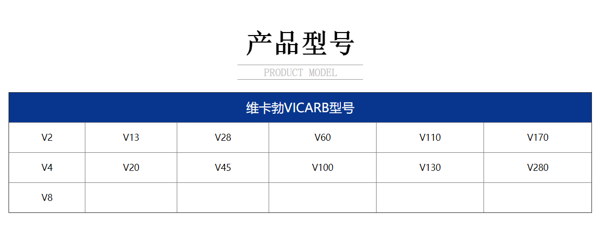 产品型号