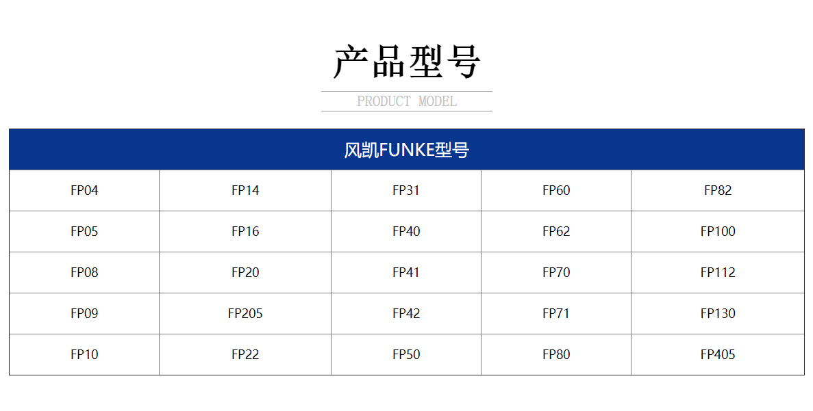 产品型号