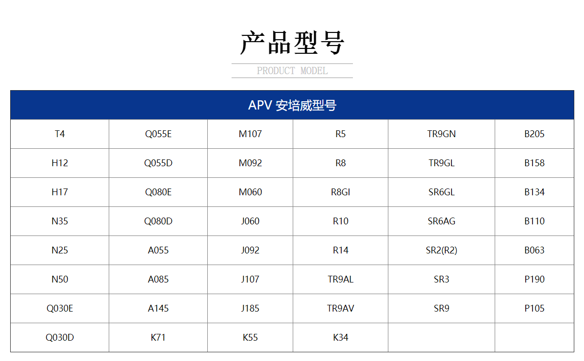 产品型号