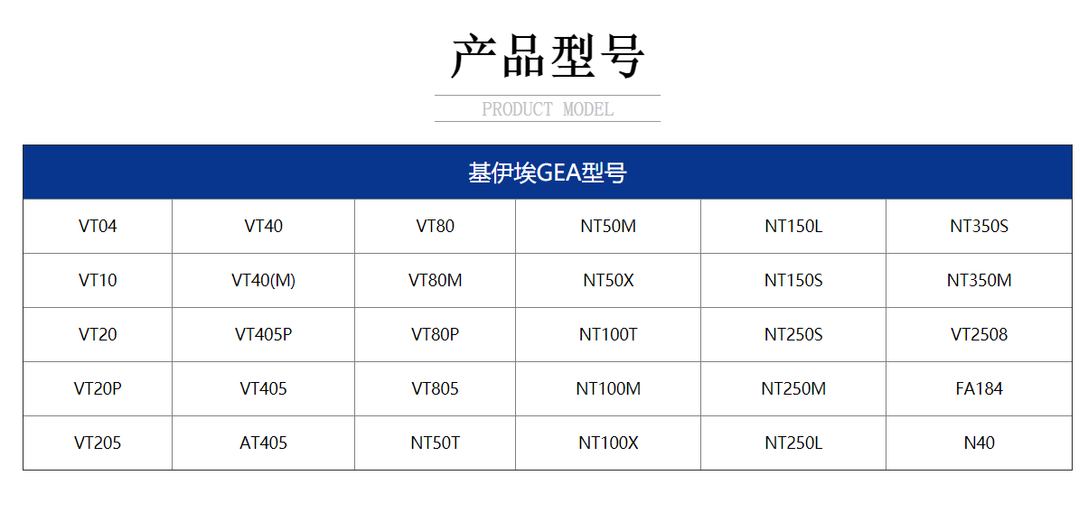 产品型号