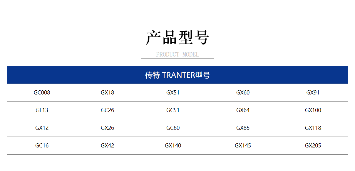 产品型号