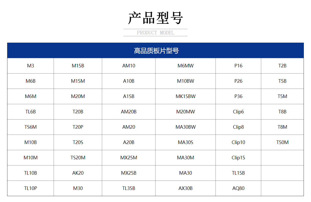 产品型号