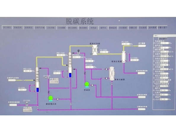 脱碳系统